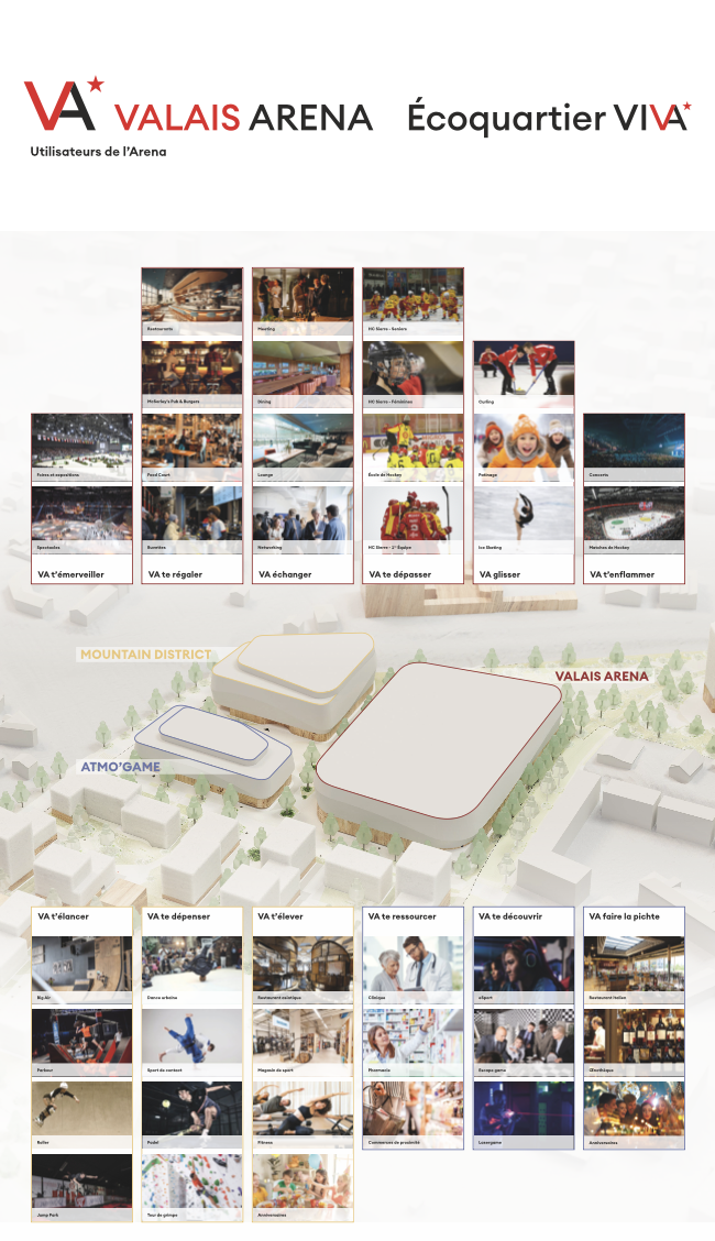 Illustration du projet Horizon 2030+