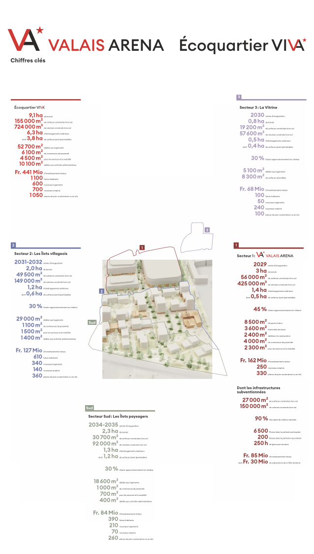 Perspective du projet Valais Arena avec aménagements environnants